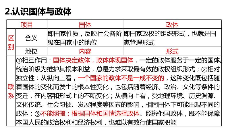 第一课 国体与政体课件-2024届高考政治一轮复习统编版选择性必修一当代国际政治与经济第7页