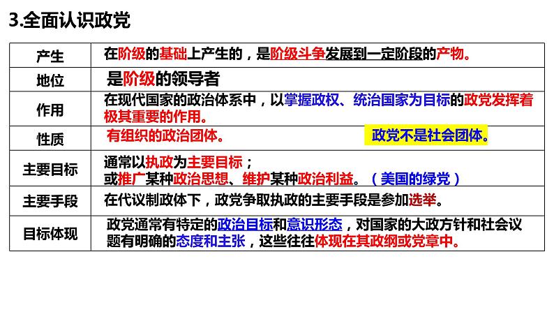 第一课 国体与政体课件-2024届高考政治一轮复习统编版选择性必修一当代国际政治与经济第8页