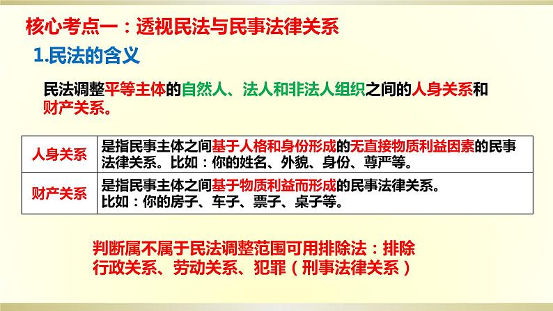 第一课 在生活中学民法用民法 课件-2024届高考政治一轮复习统编版选择性必修二法律与生活第4页