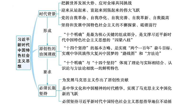 考点05 只有坚持和发展中国特色社会主义才能实现中华民族的伟大复兴主观题课件-2024届高考政治一轮复习统编版必修一中国特色社会主义05