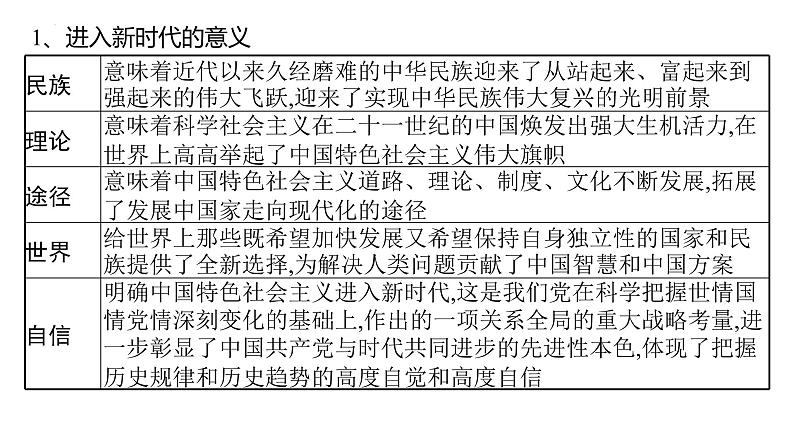 考点05 只有坚持和发展中国特色社会主义才能实现中华民族的伟大复兴主观题课件-2024届高考政治一轮复习统编版必修一中国特色社会主义06