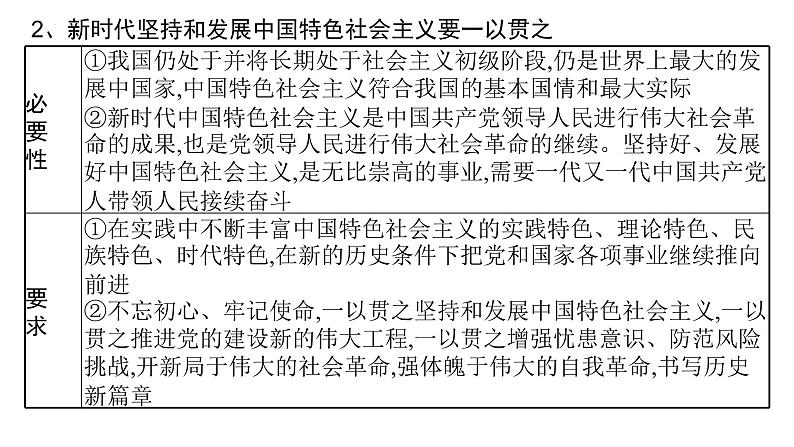考点05 只有坚持和发展中国特色社会主义才能实现中华民族的伟大复兴主观题课件-2024届高考政治一轮复习统编版必修一中国特色社会主义07