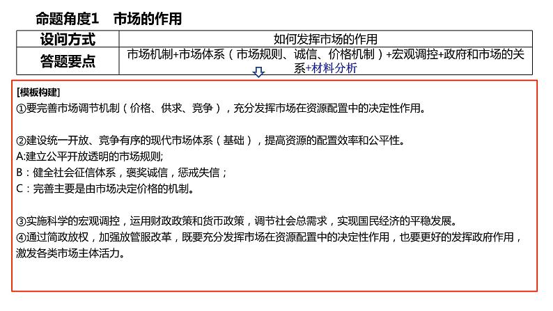 考点07 我国社会主义市场经济体制 课件-2023届高考政治一轮复习统编版必修二经济与社会第7页