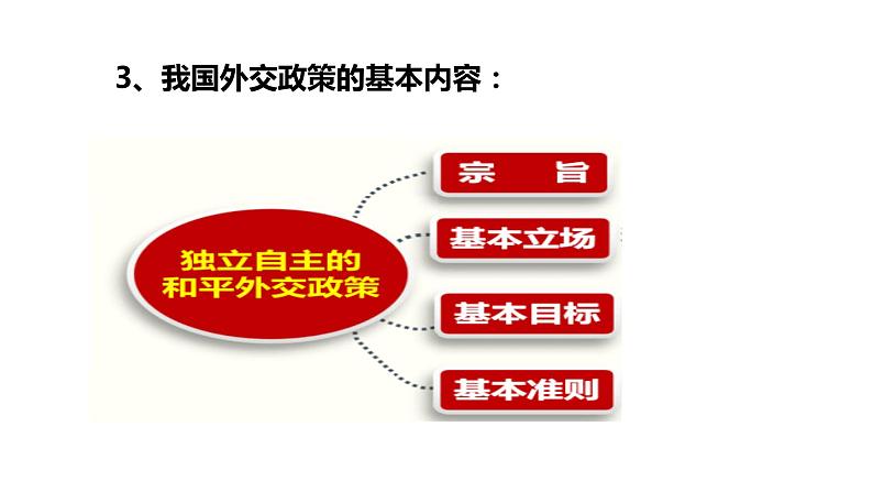 2023-2024学年统编版选择性必修1《当代国际政治与经济》课件 5.1中国外交政策的形成与发展第8页