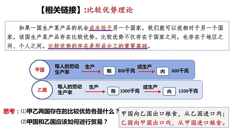 2023-2024学年统编版选择性必修1《当代中国政治与经济》课件6.1 认识经济全球化  （含视频））第6页