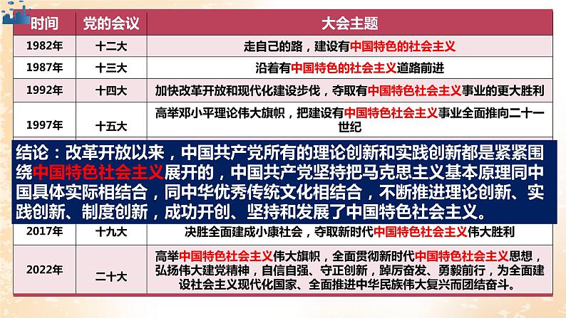 人教统编版高中政治必修一 《3.2 中国特色社会主义的创立、发展和完善》课件第5页