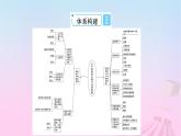 新教材適用2023_2024學(xué)年高中政治第1單元生產(chǎn)資料所有制與經(jīng)濟(jì)體制單元整合提升課件部編版必修2