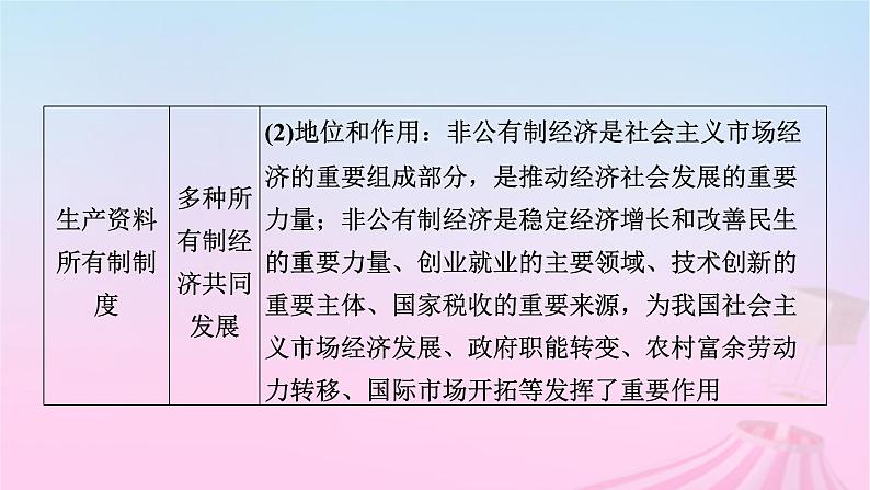 新教材适用2023_2024学年高中政治第1单元生产资料所有制与经济体制单元整合提升课件部编版必修207