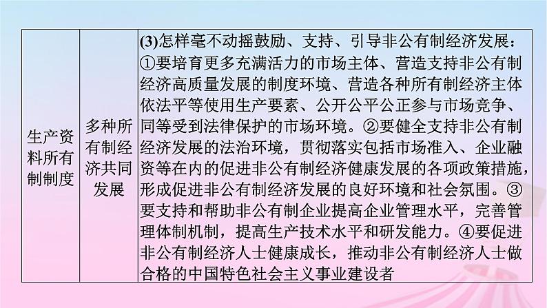 新教材适用2023_2024学年高中政治第1单元生产资料所有制与经济体制单元整合提升课件部编版必修208