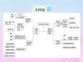 新教材適用2023_2024學(xué)年高中政治第2單元經(jīng)濟(jì)發(fā)展與社會進(jìn)步單元整合提升課件部編版必修2