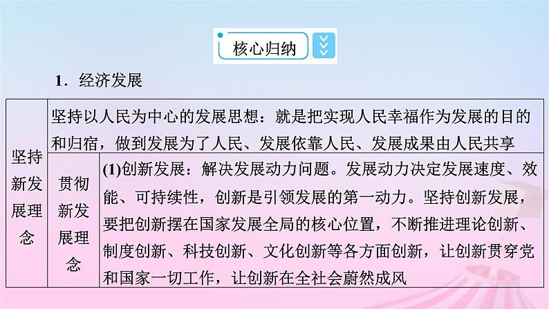 新教材适用2023_2024学年高中政治第2单元经济发展与社会进步单元整合提升课件部编版必修204