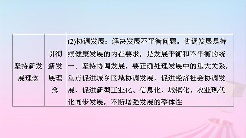 新教材适用2023_2024学年高中政治第2单元经济发展与社会进步单元整合提升课件部编版必修205