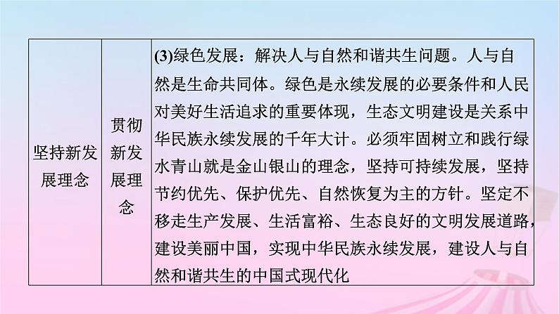 新教材适用2023_2024学年高中政治第2单元经济发展与社会进步单元整合提升课件部编版必修206