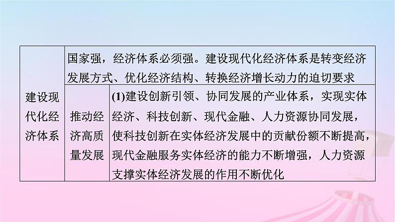 新教材适用2023_2024学年高中政治第2单元经济发展与社会进步单元整合提升课件部编版必修208