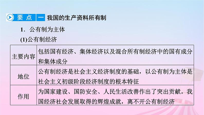 新教材适用2023_2024学年高中政治全书要点必背课件部编版必修2第2页