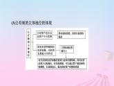 新教材適用2023_2024學(xué)年高中政治全書要點必背課件部編版必修2