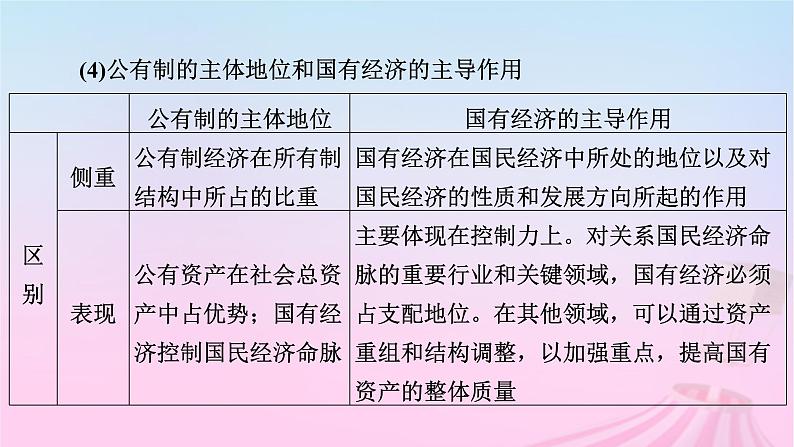 新教材适用2023_2024学年高中政治全书要点必背课件部编版必修2第5页