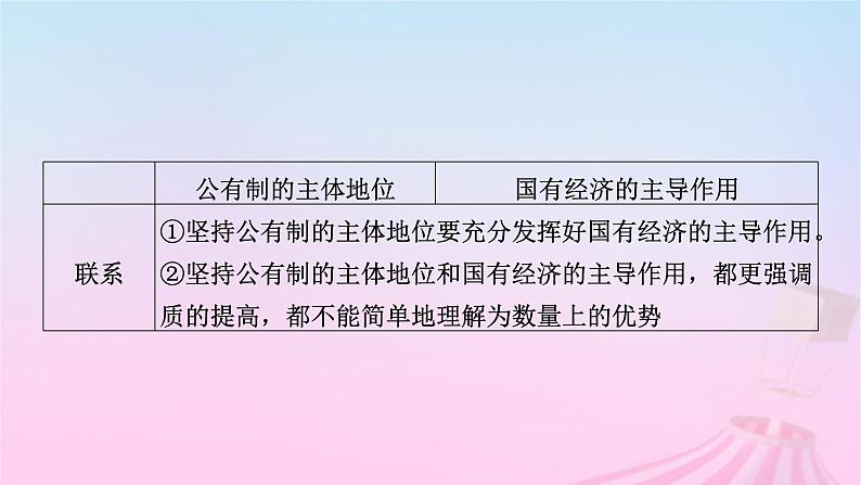 新教材适用2023_2024学年高中政治全书要点必背课件部编版必修206