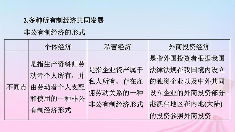 新教材适用2023_2024学年高中政治全书要点必背课件部编版必修2第7页