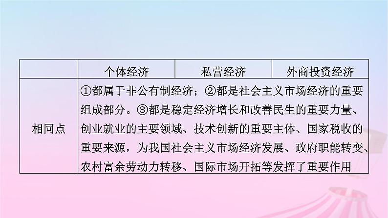 新教材适用2023_2024学年高中政治全书要点必背课件部编版必修2第8页