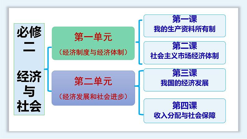 1.1公有制为主体多种所有制经济共同发展课件-2023-2024学年高中政治统编版必修二经济与社会 (1)第1页