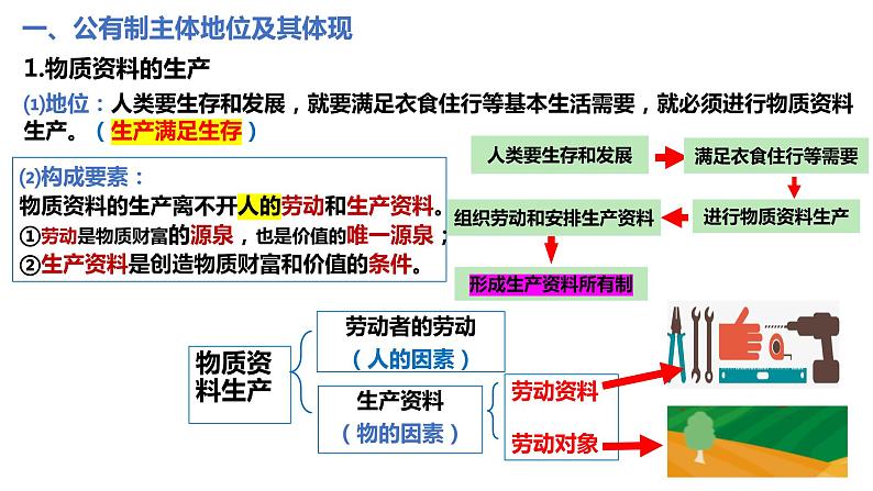 1.1公有制为主体多种所有制经济共同发展课件-2023-2024学年高中政治统编版必修二经济与社会 (1)第6页