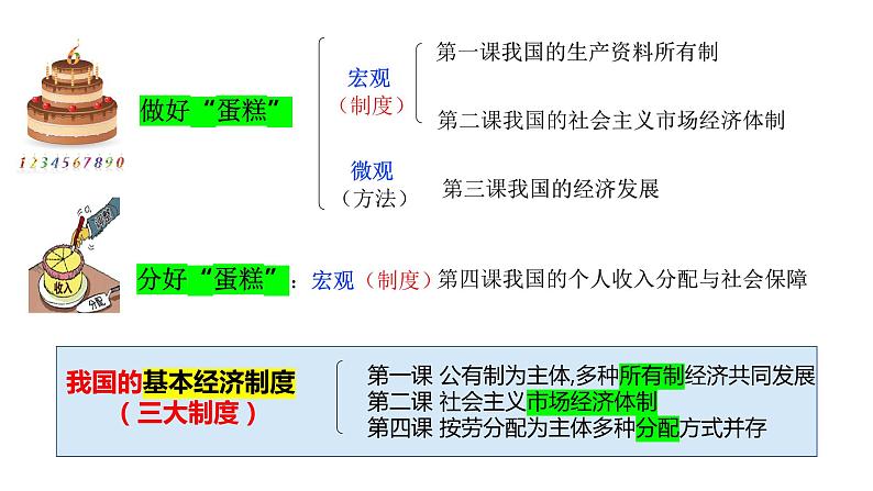 1.1公有制为主体多种所有制经济共同发展课件-2023-2024学年高中政治统编版必修二经济与社会 (2)第4页