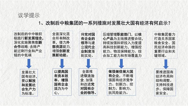 1.2 坚持“两个毫不动摇” 课件-2023-2024学年高中政治统编版必修二经济与社会第8页