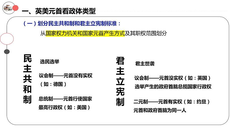 1.2国家的政权组织形式2023-2024学年高二政治教学课件（统编版选择性必修1）第6页