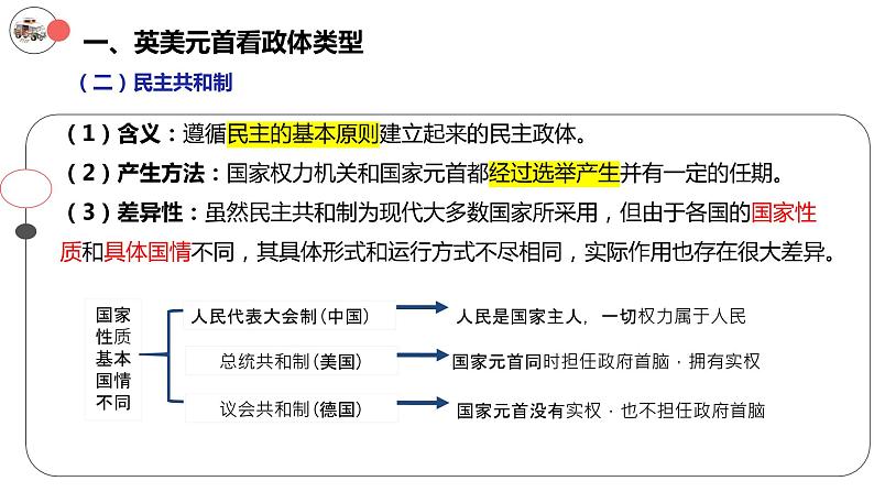 1.2国家的政权组织形式2023-2024学年高二政治教学课件（统编版选择性必修1）第7页