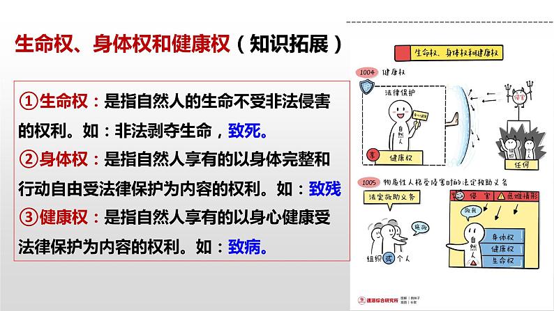 1.2积极维护人身权利课件-2022-2023学年高中政治统编版选择性必修二法律与生活07