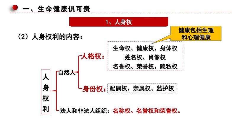 1.2积极维护人身权利课件-2022-2023学年高中政治统编版选择性必修二法律与生活08