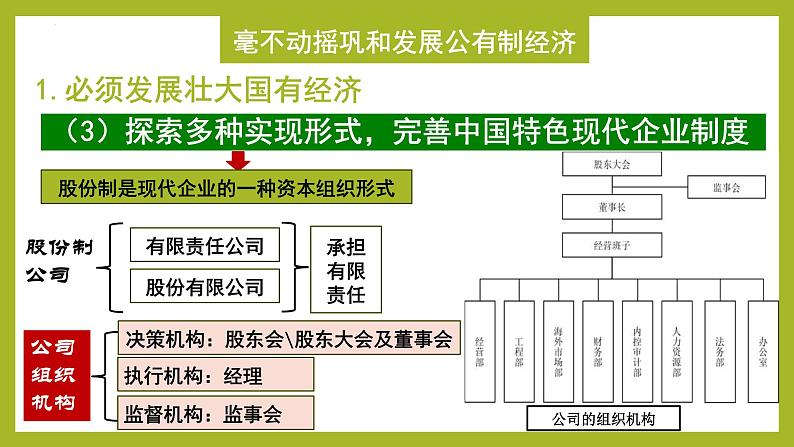 1.2坚持“两个毫不动摇”课件-2023-2024学年高一政治上册（统编版必修2）第5页