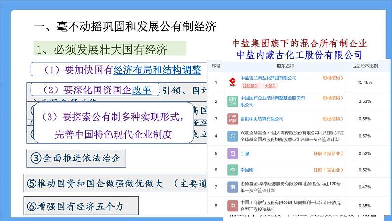 1.2坚持“两个毫不动摇”课件-2023-2024学年高中政治统编版必修二经济与社会第7页