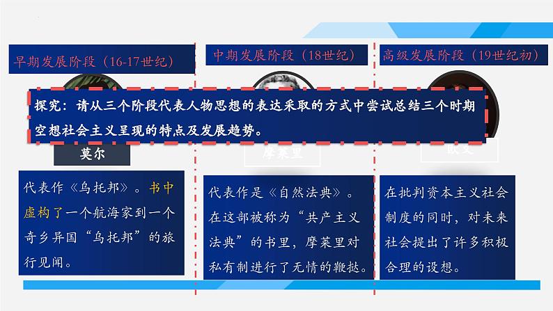 1.2科学社会主义的理论与实践课件-2023-2024学年高中政治统编版必修一中国特色社会主义第5页