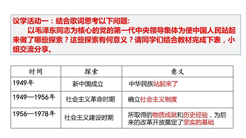 1.2中国共产党领导人民站起来、富起来、强起来课件-2023-2024学年高中政治统编版必修三政治与法治06