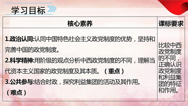 1.3政党和利益集团（最新版）2023-2024学年高二政治课件（统编版选择性必修1）第5页