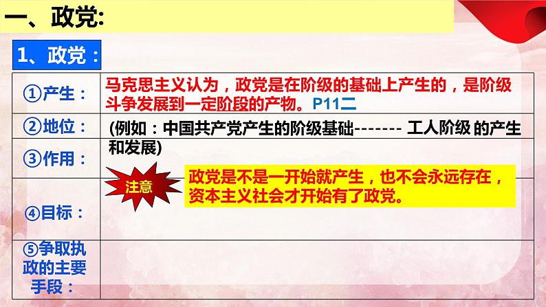 1.3政党和利益集团（最新版）2023-2024学年高二政治课件（统编版选择性必修1）第8页