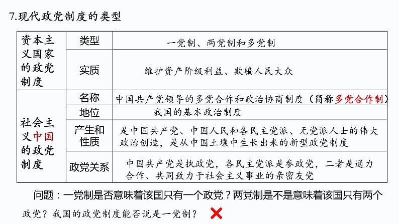 1.3政党和利益集团2023-2024学年高二政治教学课件（统编版选择性必修1）第7页