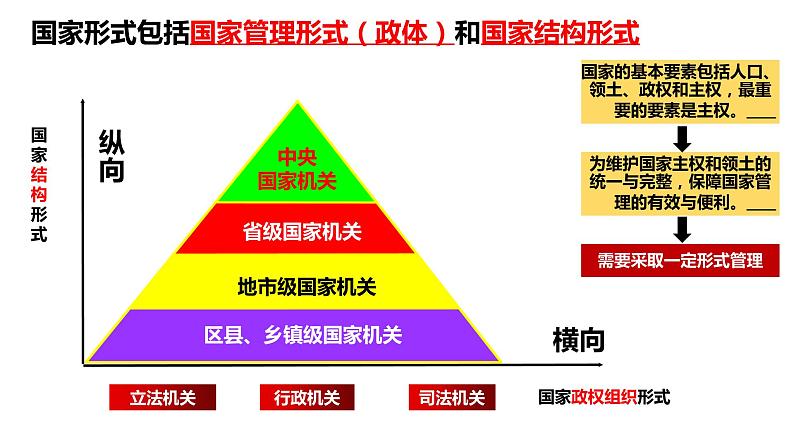 2.1 主权统一与政权分层 课件-2023-2024学年高中政治统编版选择性必修一当代国际政治与经济 (2)02