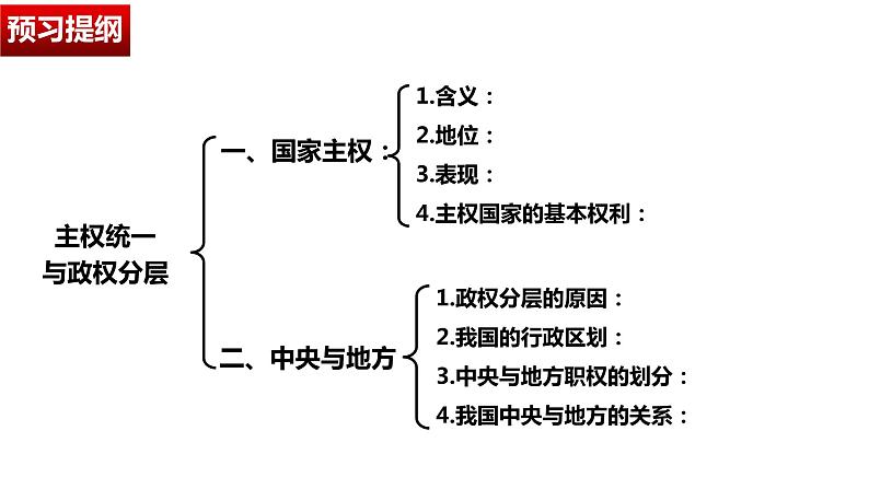 2.1 主权统一与政权分层 课件-2023-2024学年高中政治统编版选择性必修一当代国际政治与经济 (2)06