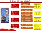 2.1 主权统一与政权分层 课件-2023-2024学年高中政治统编版选择性必修一当代国际政治与经济