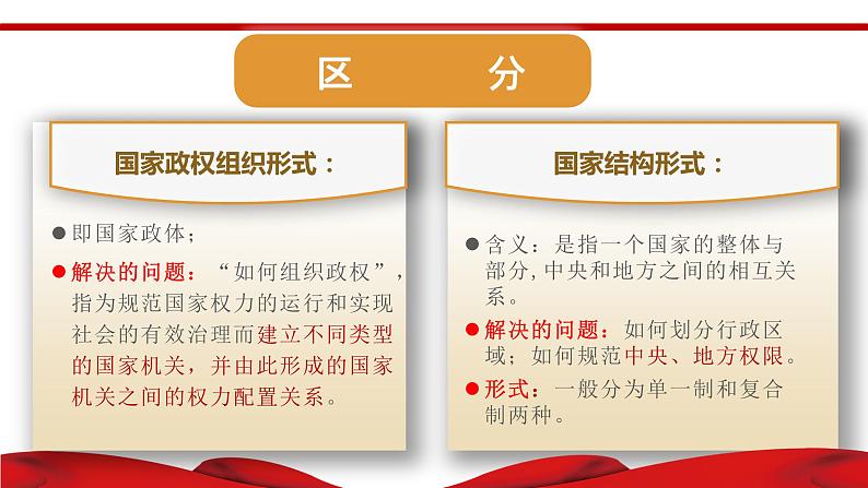 2.1 主权统一与政权分层 课件-2023-2024学年高中政治统编版选择性必修一当代国际政治与经济第3页