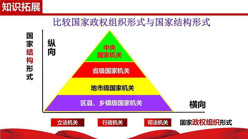 2.1 主权统一与政权分层 课件-2023-2024学年高中政治统编版选择性必修一当代国际政治与经济第4页