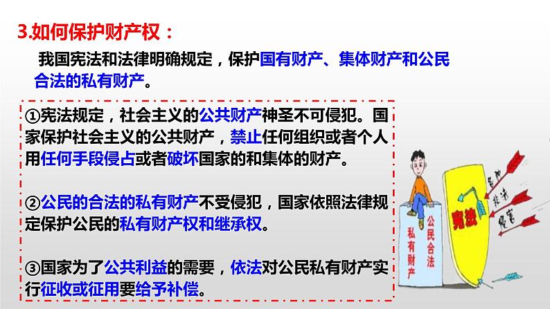 2.1保障各类物权课件-2022-2023学年高中政治统编版选择性必修二法律与生活第7页