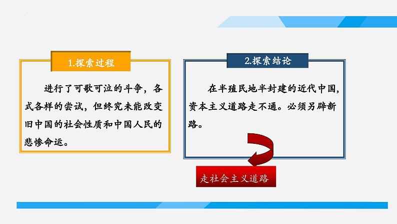 2.1新民主主义革命的胜利课件-2023-2024学年高中政治统编版必修一中国特色社会主义 (1)第8页