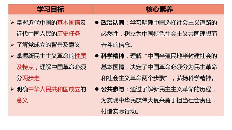 2.1新民主主义革命的胜利课件-2023-2024学年高中政治统编版必修一中国特色社会主义第2页