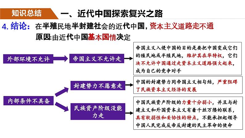 2.1新民主主义革命的胜利课件-2023-2024学年高中政治统编版必修一中国特色社会主义第8页