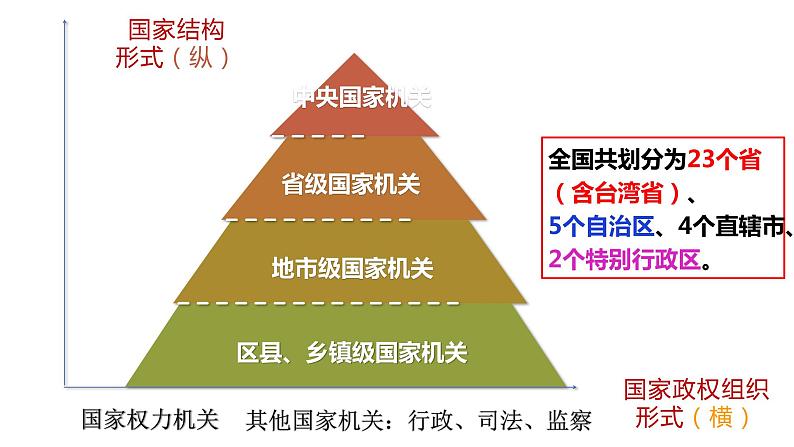 2.1主权统一与政权分层课件-2023-2024学年高中政治统编版选择性必修一当代国际政治与经济 (1)02