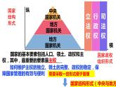 2.1主权统一与政权分层课件-2023-2024学年高中政治统编版选择性必修一当代国际政治与经济 (1)